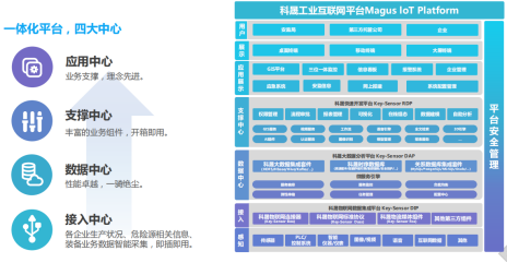 科(kē)晟工業物(wù)聯網信息化平台